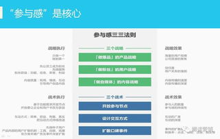 營銷策劃 科技賦能下企業(yè)降低市場認(rèn)知與選擇成本的關(guān)鍵