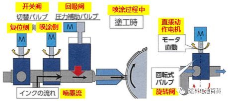 研學(xué)丨豐田Mirai二代燃料電池電堆生產(chǎn)技術(shù)(一)